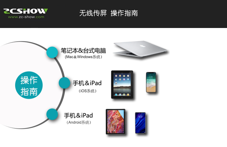 傳屏簡易操作說明
